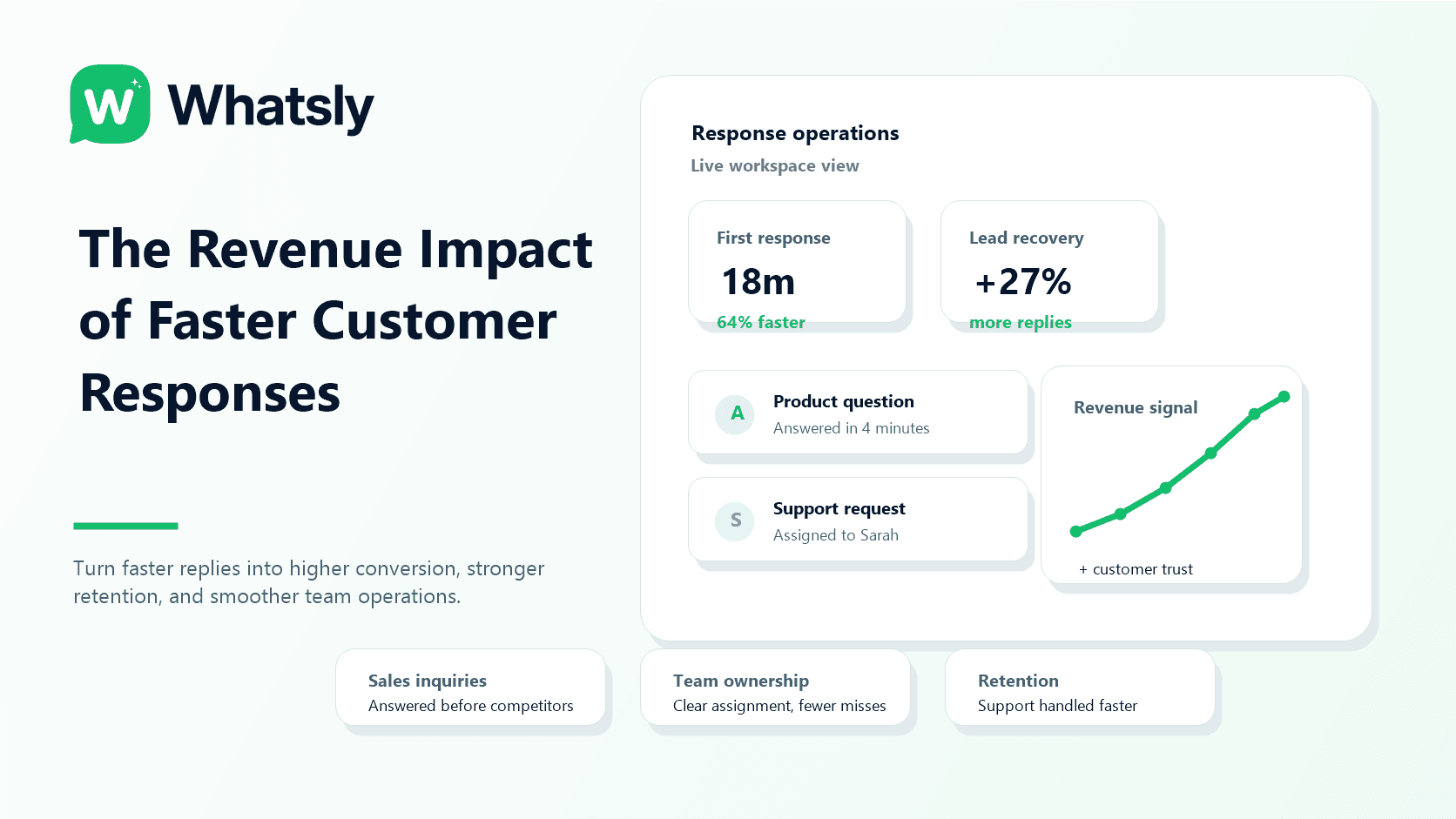 How Faster Customer Response Times Drive Revenue Growth cover image